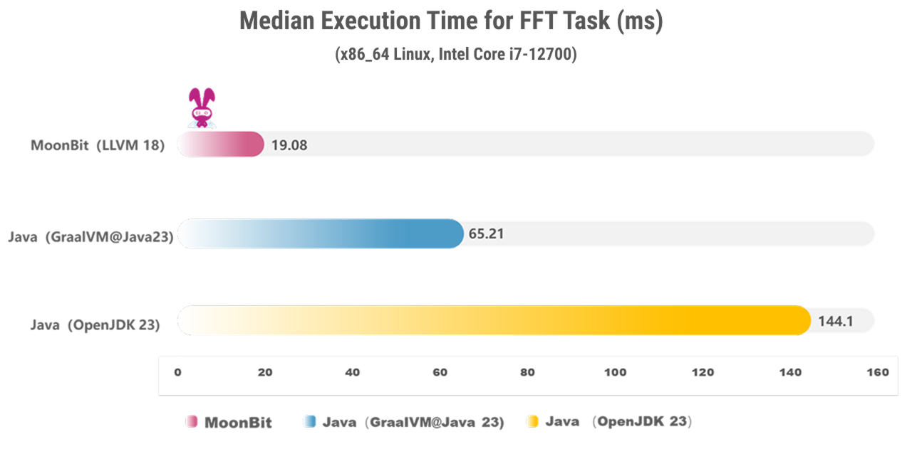 benchmark.png