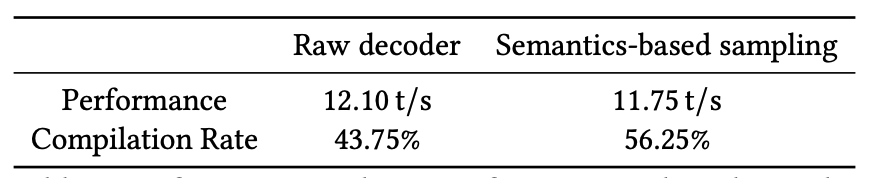 statistics