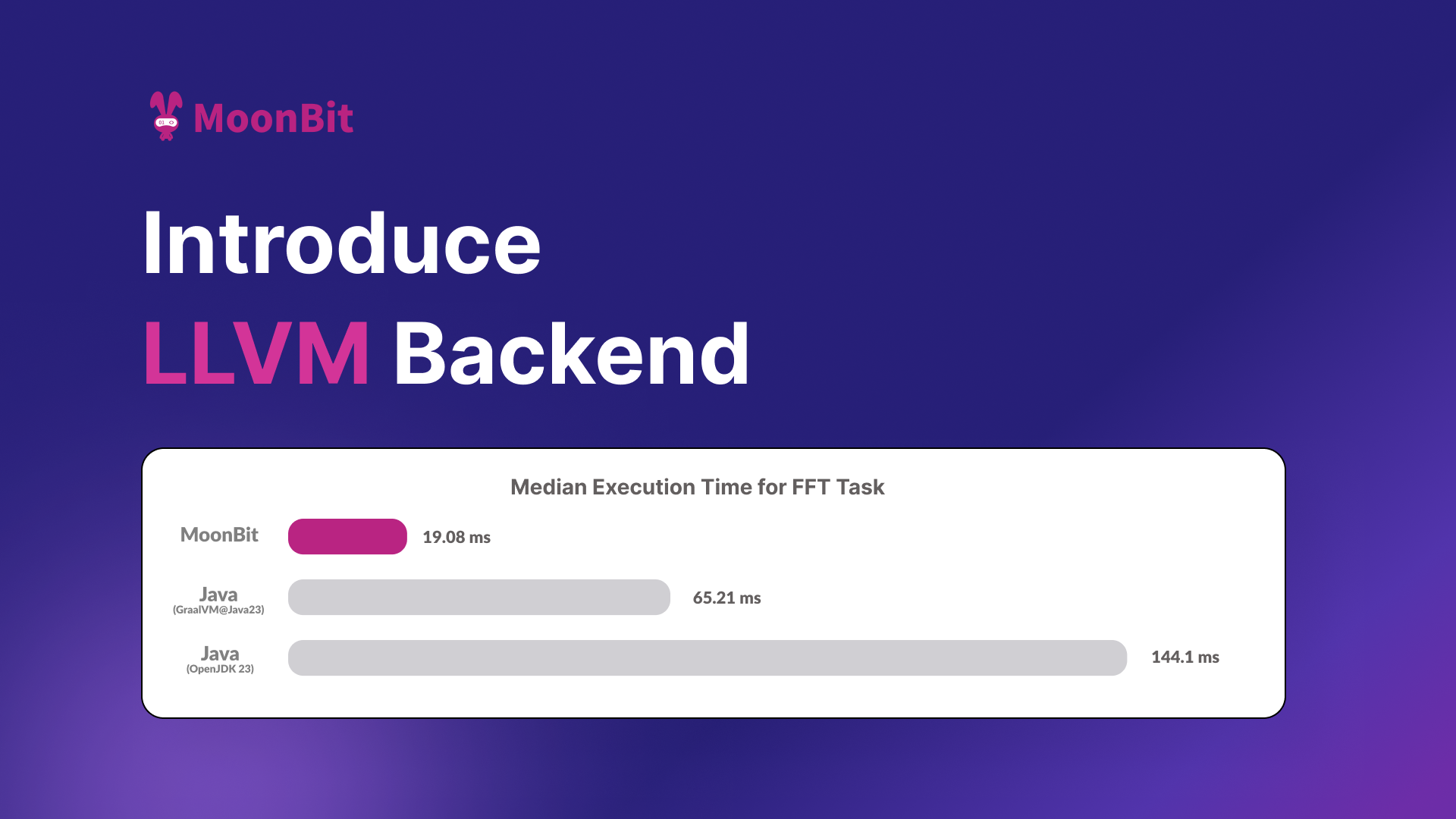 Announcing LLVM backend for MoonBit