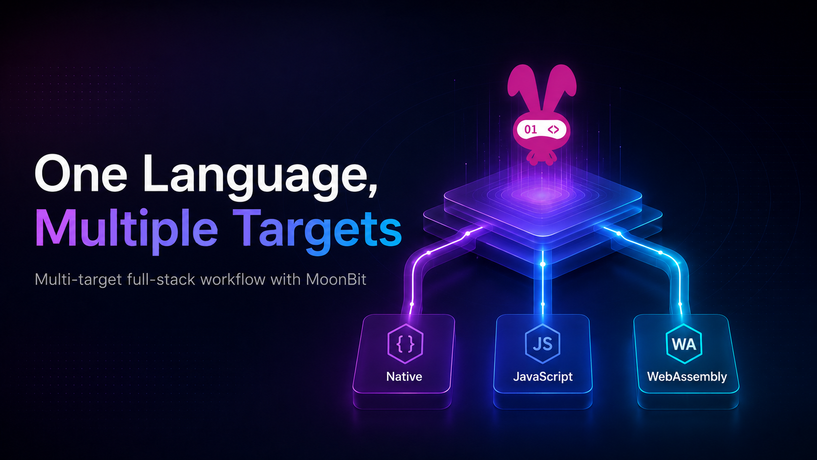 One Language, Multiple Targets: A Full-Stack Workflow with MoonBit