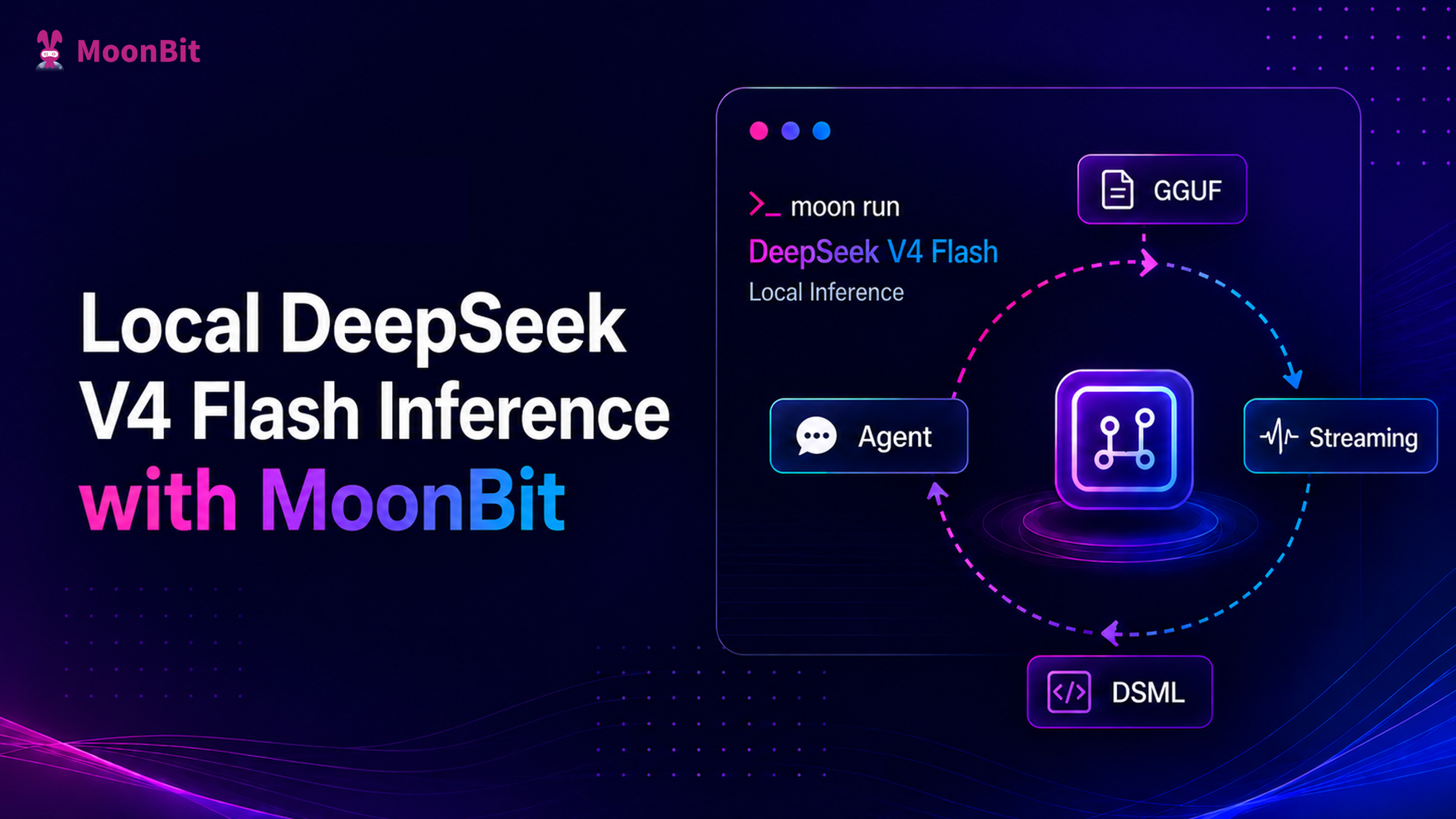 Local Inference with DeepSeek V4 Flash Using MoonBit