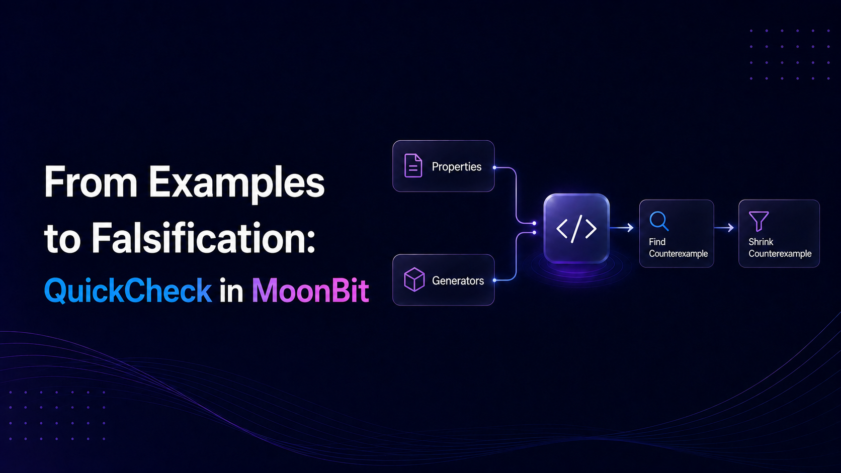 From Example Enumeration to Mechanized Falsification: Property-Based Testing in MoonBit